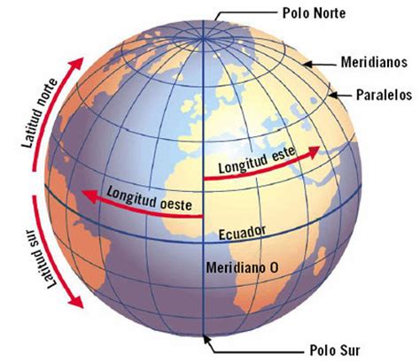 Latitud Y Longitud - Navegación Aérea