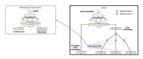 Attention Mechanism – Deep Learning HK – Medium