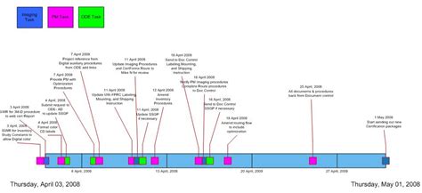 njyloolus: visio timeline examples