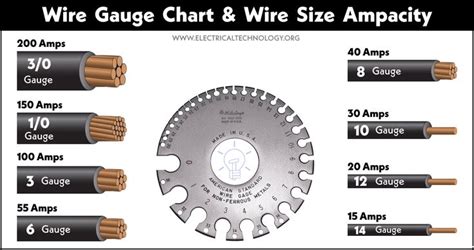 American Wire Gauge "AWG" Chart - Wire Size & Ampacity Table | American ...