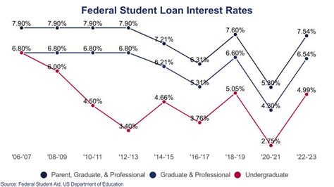 Eureka Wealth Solutions - College Planning