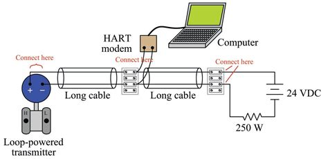 Hart Communicator Wiring Diagram - Search Best 4K Wallpapers