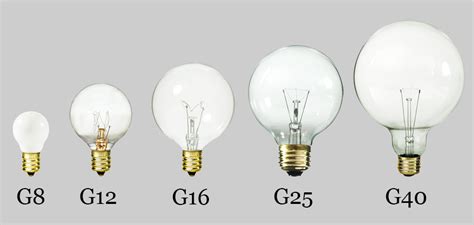 Light Bulb Shape Guide: Globes — 1000Bulbs Blog