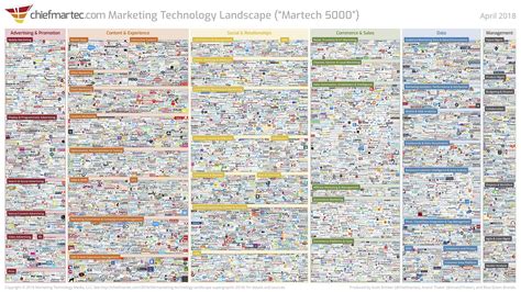 Marketing Technology Landscape 2024 - Nan Lauren