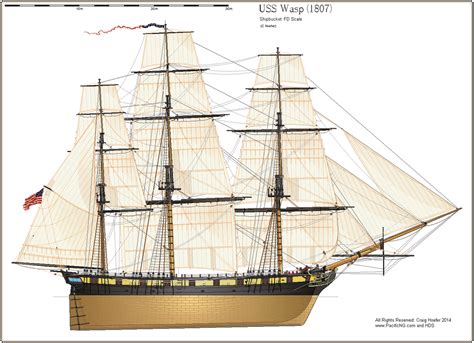 USS Wasp - 1807 | Парусники, Корабль, Картины кораблей