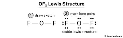 Draw The Lewis Structure Of Of2