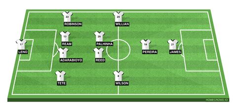 Aston Villa vs Fulham Preview: Probable Lineups, Prediction, Tactics, Team News & Key Stats