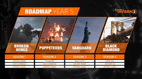 The Division 2 Year 5 Roadmap Brings a Whole New Game Mode