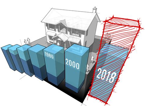 Here's what's happened to our property markets over the last 25 years