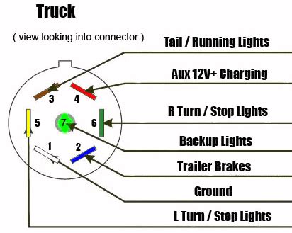 7 Way Diagram - AJ's Truck & Trailer Center