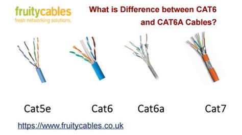 Difference Between CAT6 and CAT6A Cables by Fruity Cables Ltd - Issuu