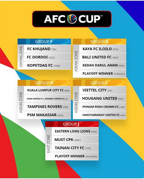 2022 AFC Cup: Games to Watch in the Group Stage