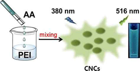 ACS Applied Nano Materials | Vol 5, No 4