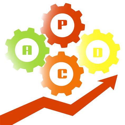 Pdca Cycle Plan Do Check Act Cycle Design On Tran - buickcafe.com