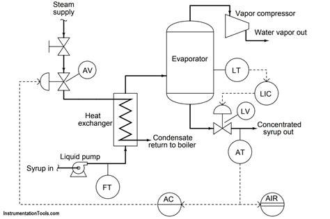 Heat Exchanger Block Diagram