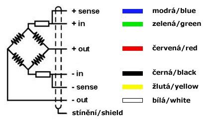 Wiring Diagram 6 Pin Trailer Plug 6 Wire Load Cell Diagram Wiring ...