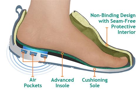 Plantar Fasciitis Shoes | OrthoFeet