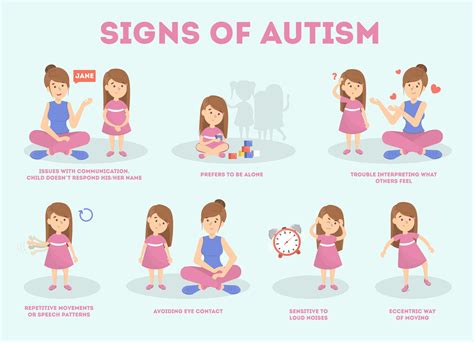 Signs and Symptoms of High Functioning Autism