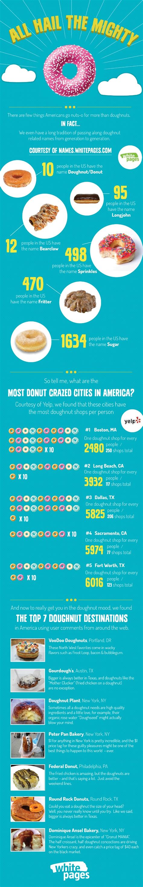 Tasty Doughnut Facts Even a Cop Wouldn't Know [INFOGRAPHIC]