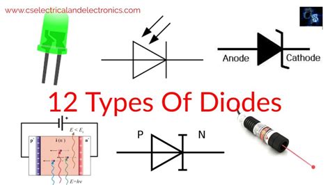 Different Types Of Diodes, Function, Applications