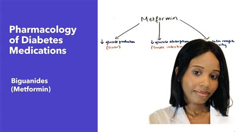 Pharmacology of Diabetes drugs | Biguanides | Metformin | Mechanism of ...