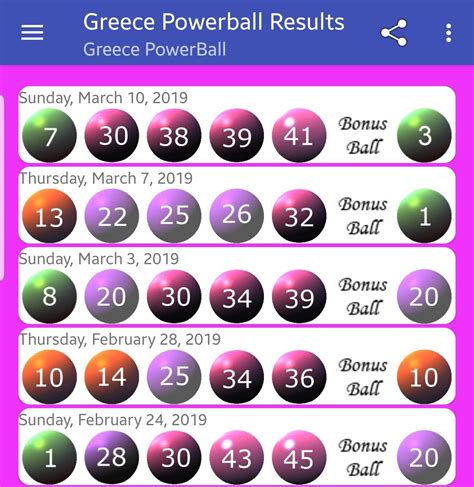 How To Play The Results Of The Greek Powerball Lottery Singly - All You Need To Know About It ...