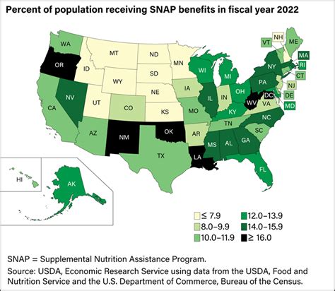 USDA ERS - Chart Detail