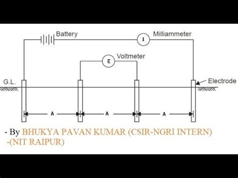 INTRODUCTION TO ELECTRICAL RESISTIVITY METHOD (LECTURE-01) - YouTube