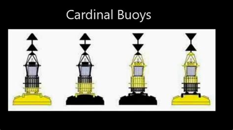 Understanding Marine Buoyage - simple and easy - full volume - YouTube