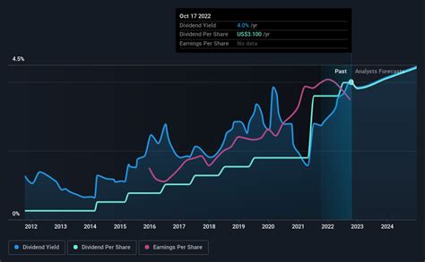 Morgan Stanley (NYSE:MS) Is Increasing Its Dividend To $0.775 | Nasdaq