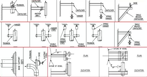 Piping Support: Types, Purpose, Design, PDF - Grow Mechanical