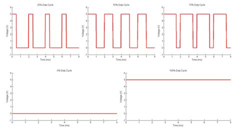 Arduino: Pulse-Width Modulation with analogWrite() ~ Electronics Hotspot