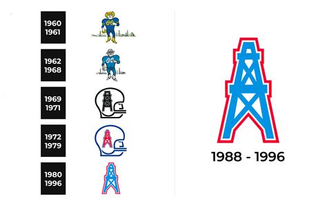 Houston Oilers Logo and sign, new logo meaning and history, PNG, SVG