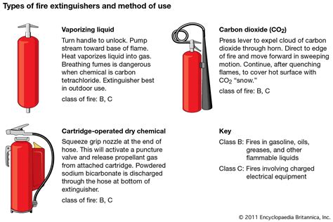 fire extinguisher - Students | Britannica Kids | Homework Help