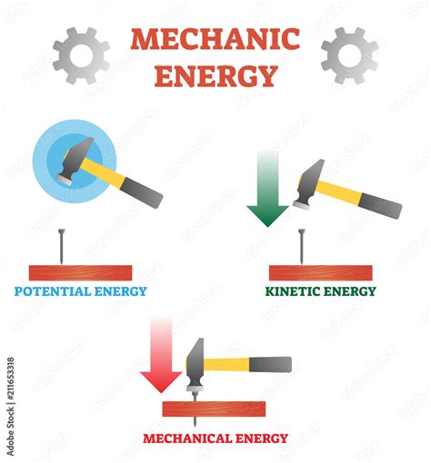 Mechanical Energy Examples Physics