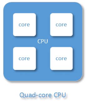 Should I Get a Dual-Core or a Quad-core Processor? - Ask Leo!