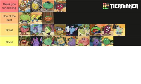 Coconut Fred Character Tier List (Community Rankings) - TierMaker