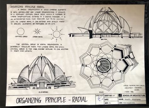 Organizing Principle-Radial_Lotus Temple | Architecture design concept ...