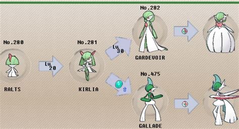 Gen IV Gender Evolutions (Ralts, Kirlia, Gardevior) - Pokemon Group ...