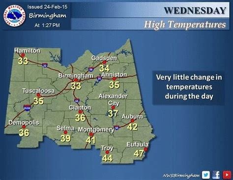 Forecast: After the snow, expect temperatures to rise back into the 40s in Birmingham - al.com