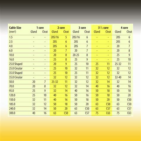 Black heavy duty armoured cable cleats. No5, No6, No7, No8, No9, No10 ...