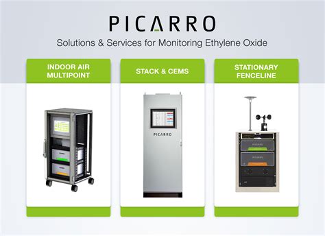 Picarro Cavity Ring-Down Spectroscopy Successfully Validated Under EPA ...