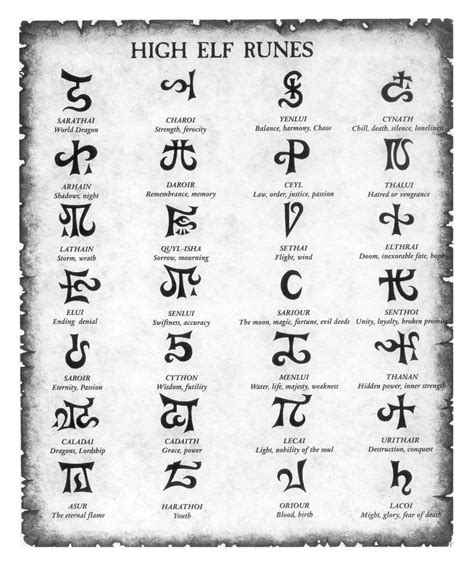 Ulthuan • View topic - Elven Menhirs | Runes, Symbols and meanings, Viking tattoos