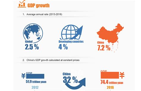 Infographics - China - Chinadaily.com.cn