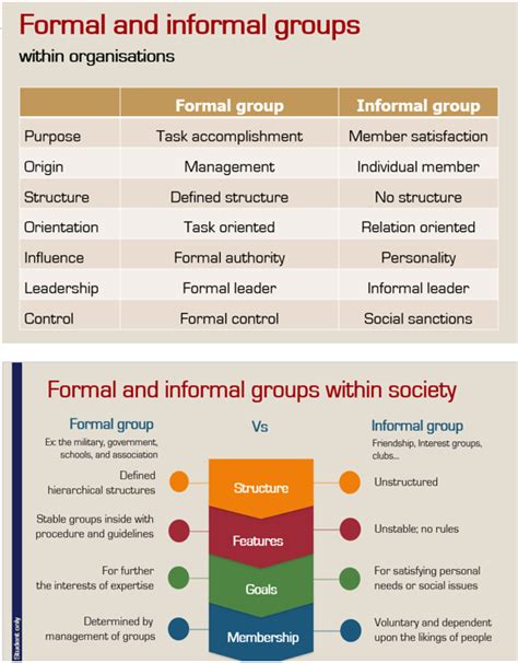 Solved Critically compare and contrast formal and informal | Chegg.com