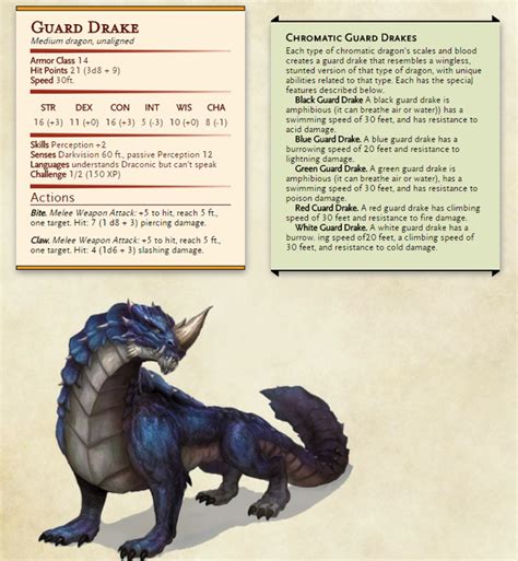 [OC] Trying to scale the Guard Drake from Volo for a Beastmaster Ranger. Thoughts, does it need ...