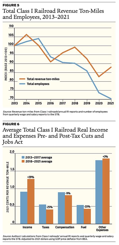 Understanding the Railroads-Unions Fight | Cato Institute