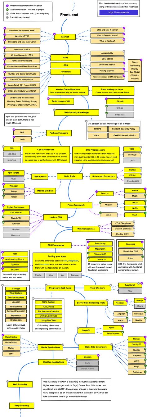 [Programming] LoadMap