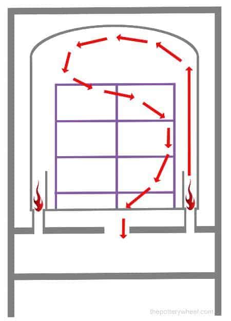 11 Types of Kiln for Pottery - Different Kilns for Clay