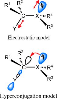 How the Generalized Anomeric Effect Influences the Conformational Preference - Wang - 2013 ...